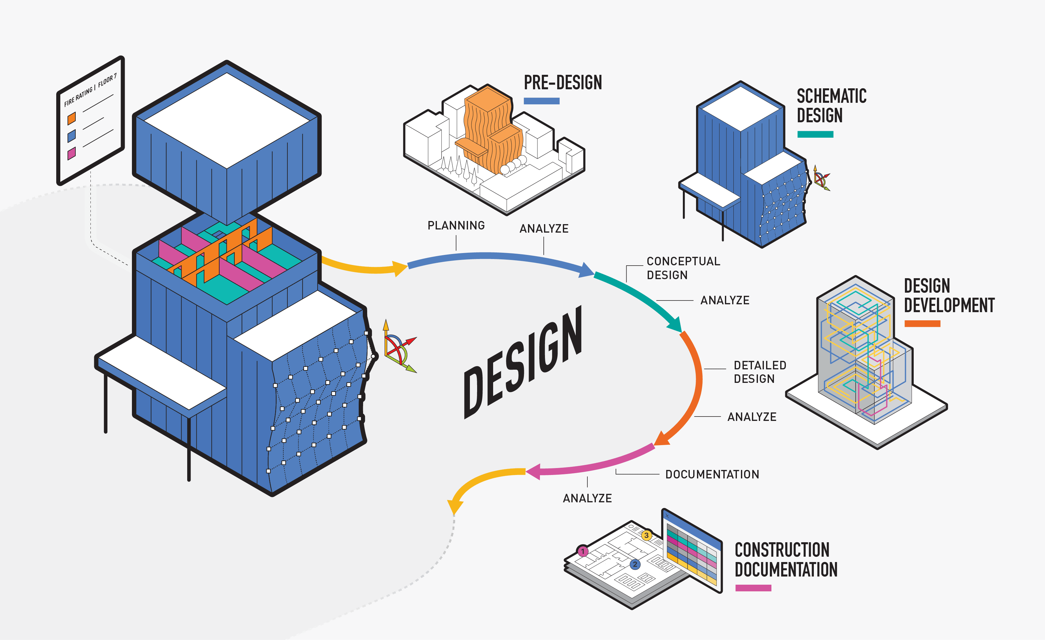 bim workflow
