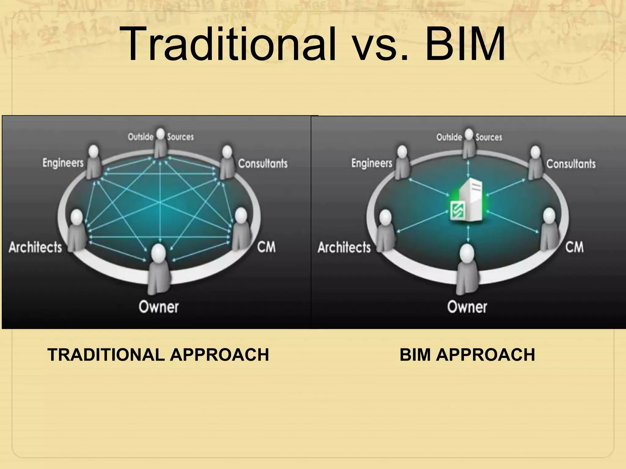 bim-vs-traditional-methods