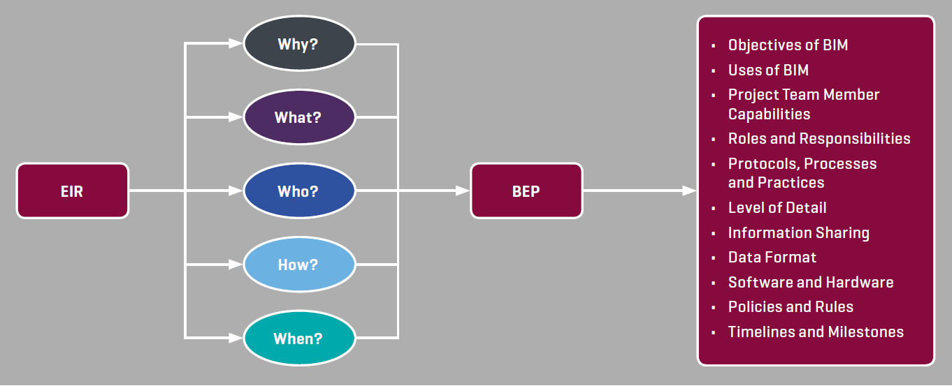 Figure showing the relationship between EIR and BEP