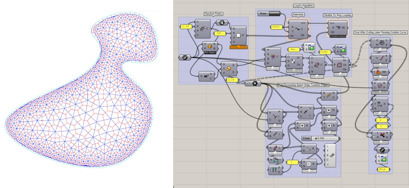 Parametric form with a script beside it