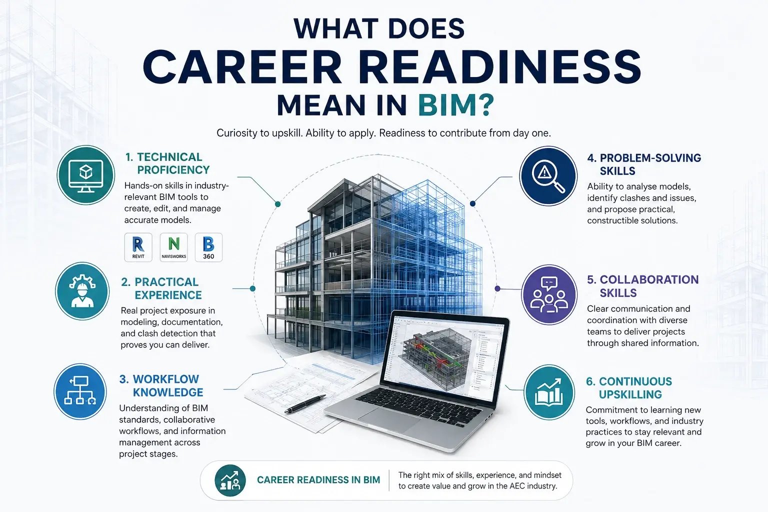 career readiness in bim