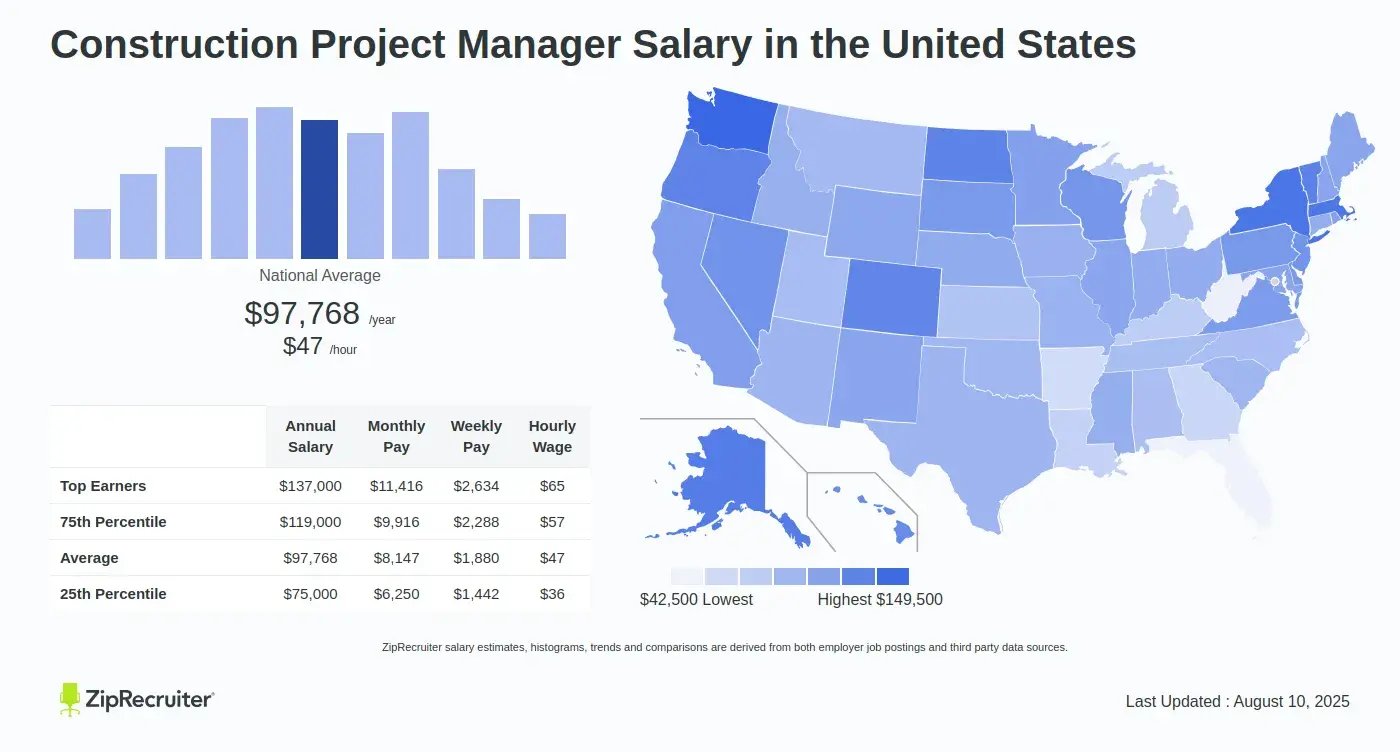 construction-project-manager-salary