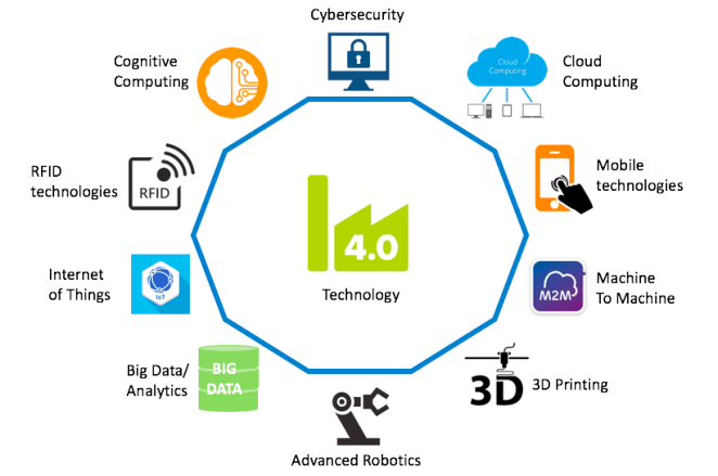 future of bim-1