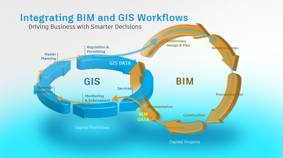 How is BIM Used in Urban Planning & Its Benefits (2024)