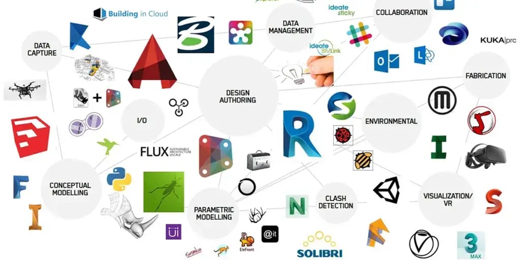 mep software