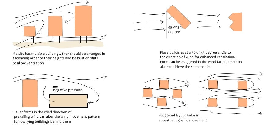 Orientation concerning prevailing wind