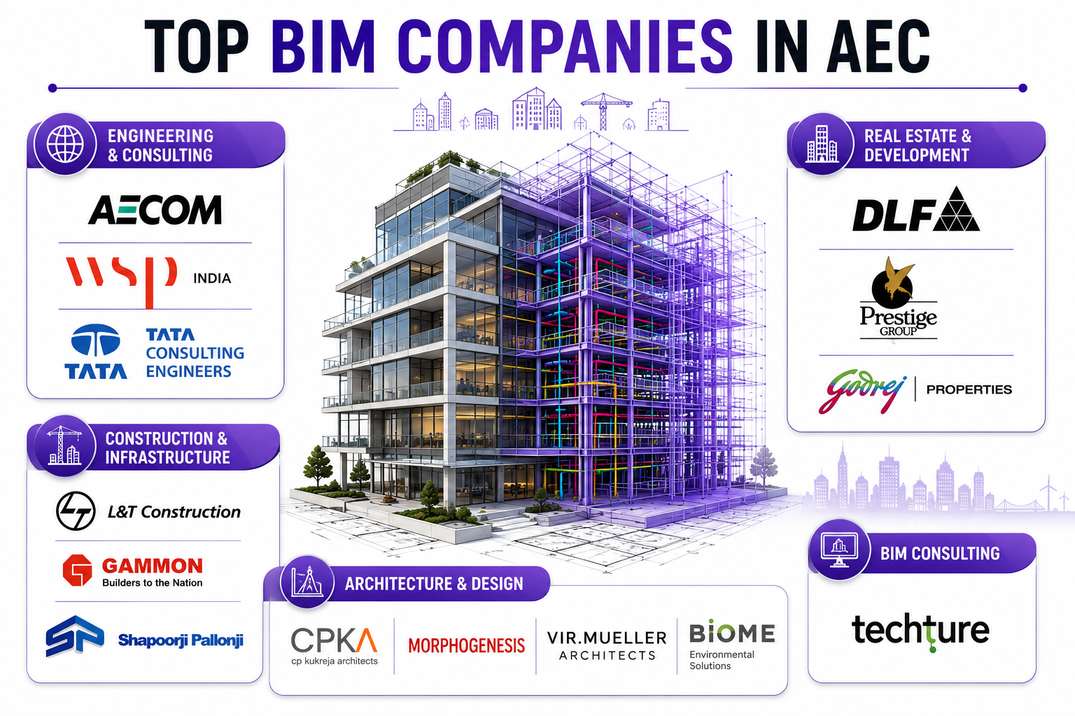top BIM companies