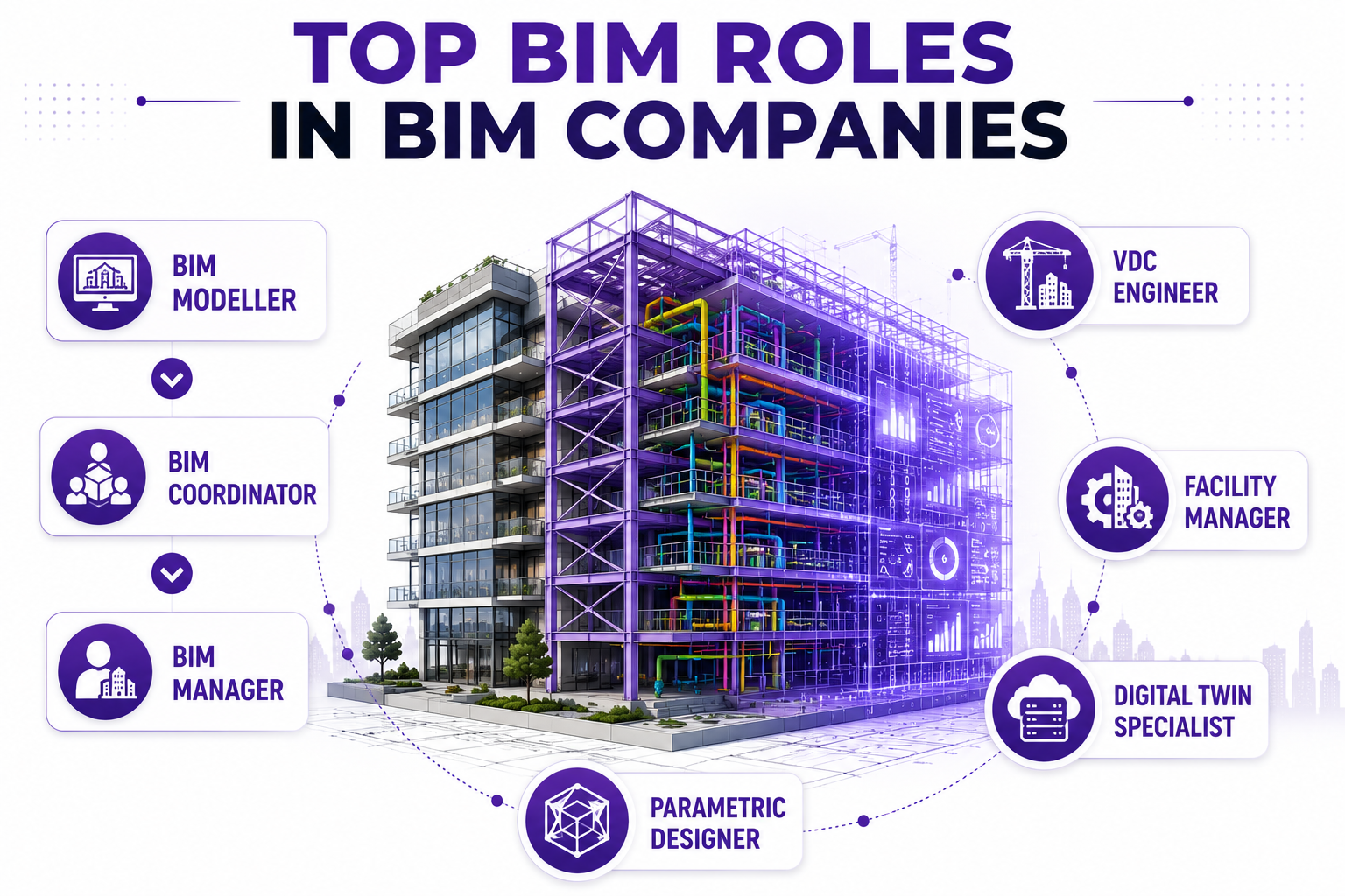 top bim roles