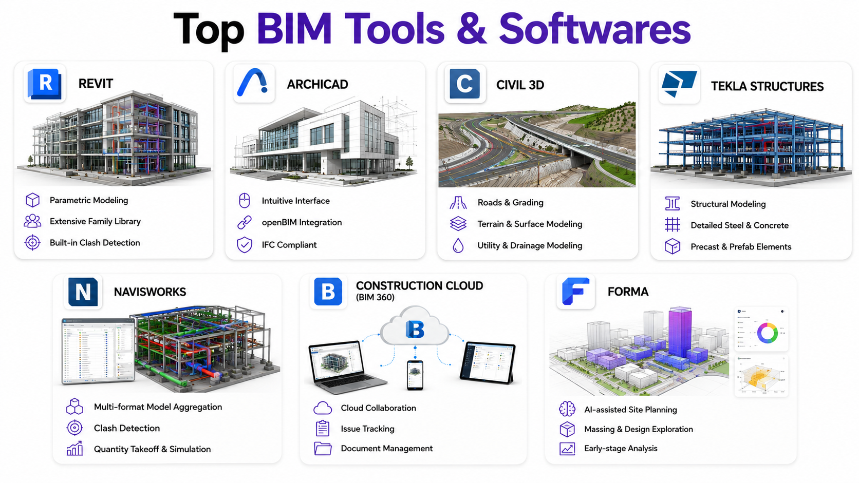 top bim tools & software