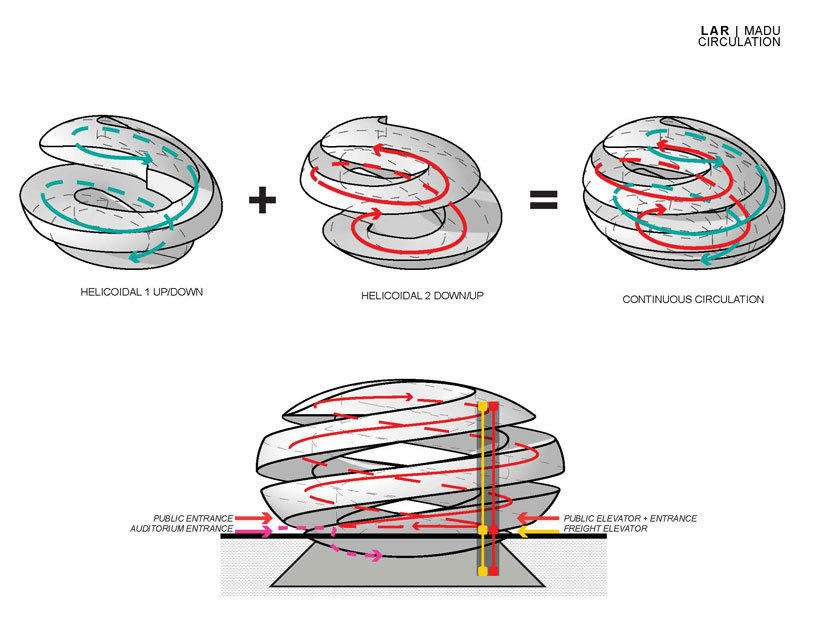 A 6-step sequence of form finding for a building complex