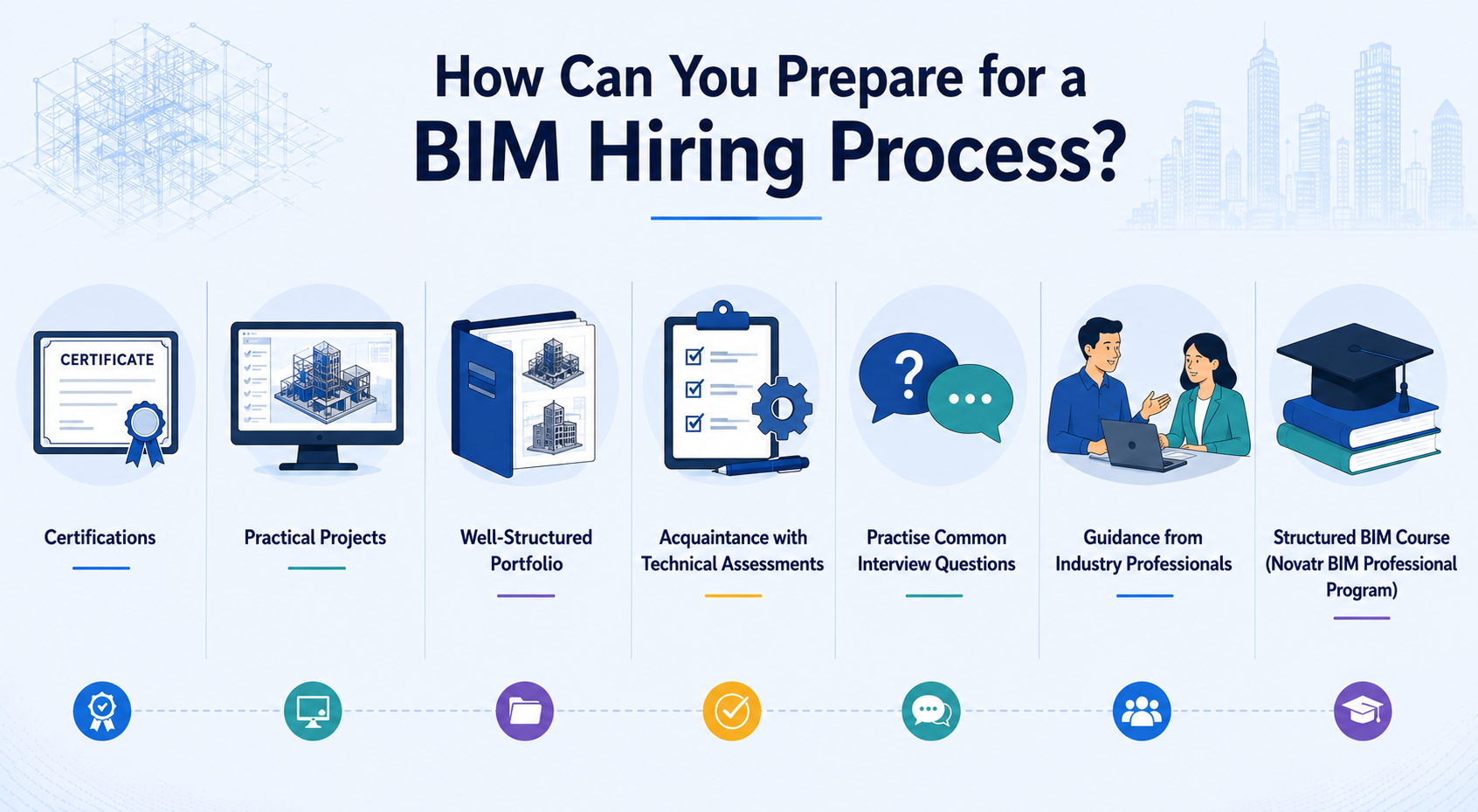 How Can You Prepare for a BIM Hiring Process?